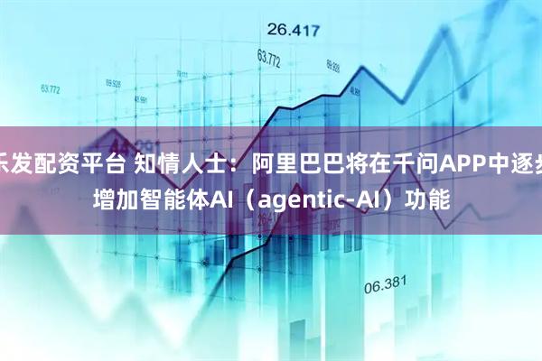 乐发配资平台 知情人士：阿里巴巴将在千问APP中逐步增加智能体AI（agentic-AI）功能