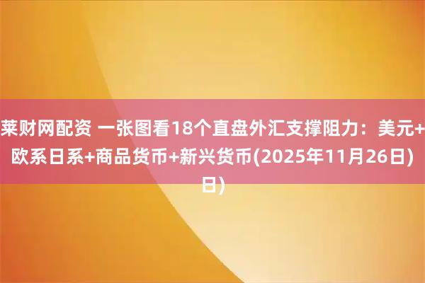 莱财网配资 一张图看18个直盘外汇支撑阻力：美元+欧系日系+商品货币+新兴货币(2025年11月26日)